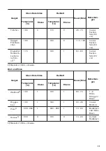 Предварительный просмотр 33 страницы Zanussi ZOB22801XU User Manual