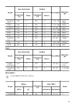 Предварительный просмотр 35 страницы Zanussi ZOB22801XU User Manual