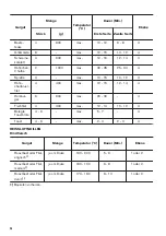 Предварительный просмотр 36 страницы Zanussi ZOB22801XU User Manual