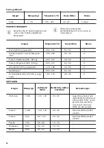 Предварительный просмотр 38 страницы Zanussi ZOB22801XU User Manual