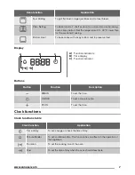 Предварительный просмотр 7 страницы Zanussi ZOB25601 User Manual