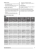 Предварительный просмотр 9 страницы Zanussi ZOB25601 User Manual