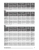 Предварительный просмотр 11 страницы Zanussi ZOB25601 User Manual