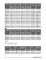 Предварительный просмотр 12 страницы Zanussi ZOB25601 User Manual