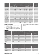 Предварительный просмотр 13 страницы Zanussi ZOB25601 User Manual