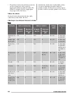 Предварительный просмотр 28 страницы Zanussi ZOB25601 User Manual