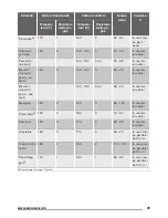 Предварительный просмотр 29 страницы Zanussi ZOB25601 User Manual