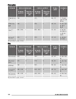 Предварительный просмотр 30 страницы Zanussi ZOB25601 User Manual