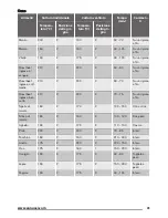 Предварительный просмотр 31 страницы Zanussi ZOB25601 User Manual