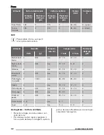 Предварительный просмотр 32 страницы Zanussi ZOB25601 User Manual