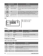 Предварительный просмотр 46 страницы Zanussi ZOB25601 User Manual