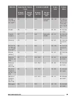 Предварительный просмотр 49 страницы Zanussi ZOB25601 User Manual