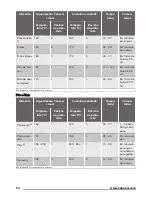 Предварительный просмотр 50 страницы Zanussi ZOB25601 User Manual