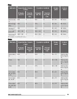 Предварительный просмотр 51 страницы Zanussi ZOB25601 User Manual