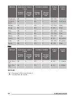 Предварительный просмотр 52 страницы Zanussi ZOB25601 User Manual