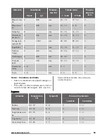 Предварительный просмотр 53 страницы Zanussi ZOB25601 User Manual