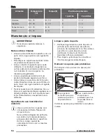 Предварительный просмотр 54 страницы Zanussi ZOB25601 User Manual