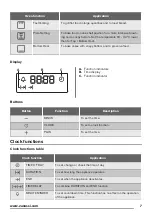 Предварительный просмотр 7 страницы Zanussi ZOB25601XK User Manual