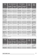 Предварительный просмотр 11 страницы Zanussi ZOB25601XK User Manual