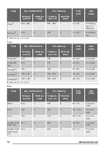 Предварительный просмотр 12 страницы Zanussi ZOB25601XK User Manual