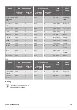 Предварительный просмотр 13 страницы Zanussi ZOB25601XK User Manual