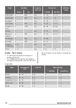 Предварительный просмотр 14 страницы Zanussi ZOB25601XK User Manual