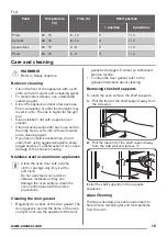 Предварительный просмотр 15 страницы Zanussi ZOB25601XK User Manual