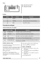 Предварительный просмотр 27 страницы Zanussi ZOB25601XK User Manual