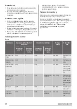 Предварительный просмотр 30 страницы Zanussi ZOB25601XK User Manual