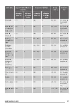 Предварительный просмотр 31 страницы Zanussi ZOB25601XK User Manual