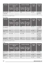 Предварительный просмотр 32 страницы Zanussi ZOB25601XK User Manual