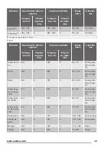 Предварительный просмотр 33 страницы Zanussi ZOB25601XK User Manual