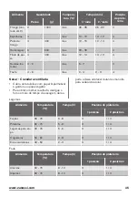 Предварительный просмотр 35 страницы Zanussi ZOB25601XK User Manual