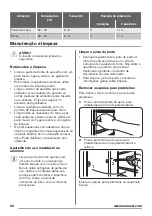 Предварительный просмотр 36 страницы Zanussi ZOB25601XK User Manual