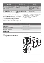 Предварительный просмотр 39 страницы Zanussi ZOB25601XK User Manual