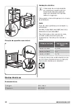 Предварительный просмотр 40 страницы Zanussi ZOB25601XK User Manual