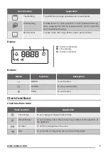 Предварительный просмотр 7 страницы Zanussi ZOB25602 User Manual