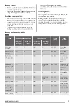 Предварительный просмотр 9 страницы Zanussi ZOB25602 User Manual