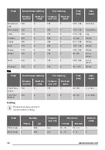 Предварительный просмотр 12 страницы Zanussi ZOB25602 User Manual