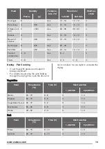 Предварительный просмотр 13 страницы Zanussi ZOB25602 User Manual