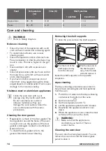 Предварительный просмотр 14 страницы Zanussi ZOB25602 User Manual