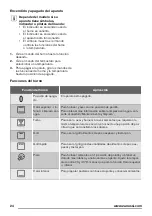 Предварительный просмотр 24 страницы Zanussi ZOB25602 User Manual