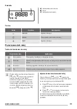 Предварительный просмотр 25 страницы Zanussi ZOB25602 User Manual