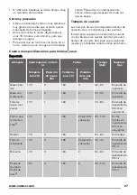 Предварительный просмотр 27 страницы Zanussi ZOB25602 User Manual