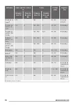 Предварительный просмотр 28 страницы Zanussi ZOB25602 User Manual