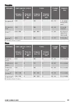 Предварительный просмотр 29 страницы Zanussi ZOB25602 User Manual