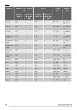 Предварительный просмотр 30 страницы Zanussi ZOB25602 User Manual