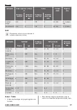 Предварительный просмотр 31 страницы Zanussi ZOB25602 User Manual