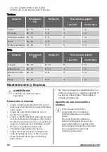 Предварительный просмотр 32 страницы Zanussi ZOB25602 User Manual