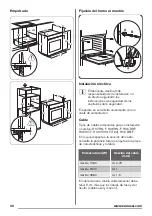 Предварительный просмотр 36 страницы Zanussi ZOB25602 User Manual